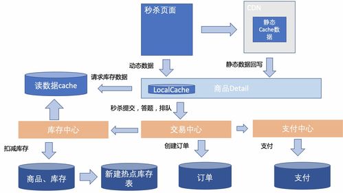 電商營銷體系建設 運營、產品與技術開發的挑戰與協同之道